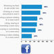 use of facebook